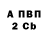 Кодеиновый сироп Lean Purple Drank Proniuk Bohdan